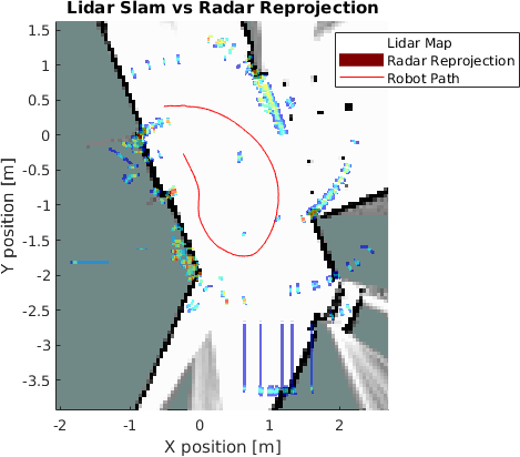 469x412 How To Place A Colorbar In Matlab Plot Legend Icon