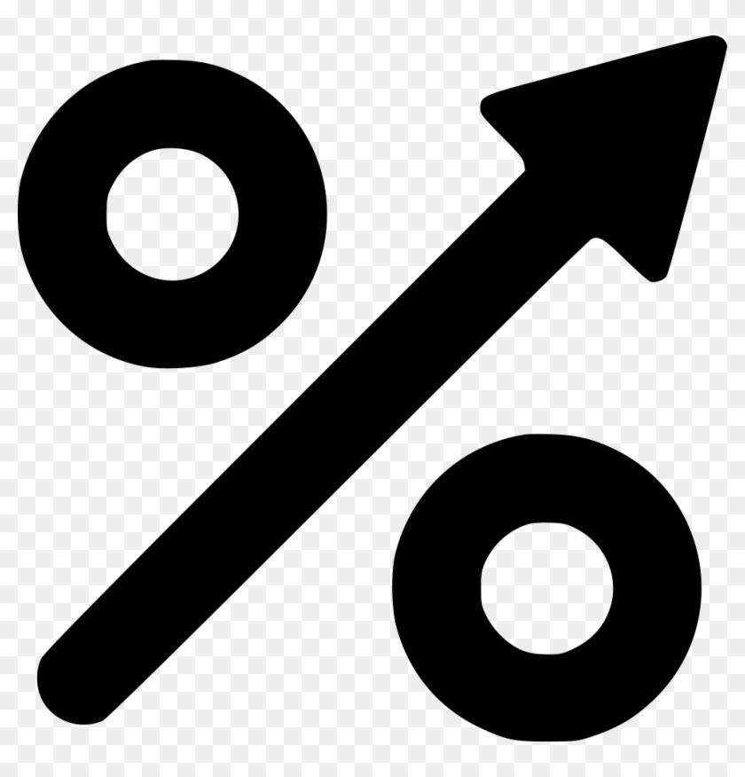 840x876 Percent Increase Comments