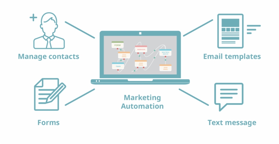 920x476 Marketing Automation Digital Marketing Blog