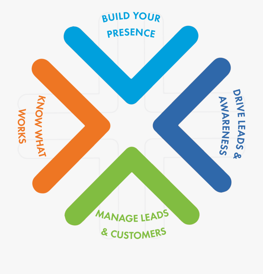 Digital Marketing Icon Png, Cliparts Cartoons 920x961 Digital Marketing Icon Png, Cliparts Cartoons