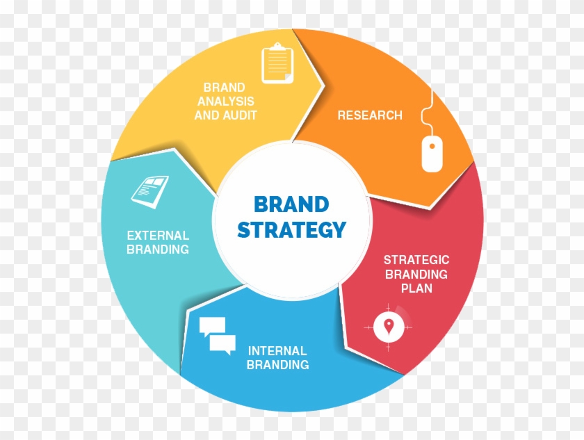 840x633 Brand Strategy Icon