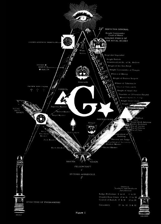Masonic Icon Graphic Design Masonic Art, Freemason, Masonic 534x743 Masonic Icon Graphic Design Masonic Art, Freemason, Masonic