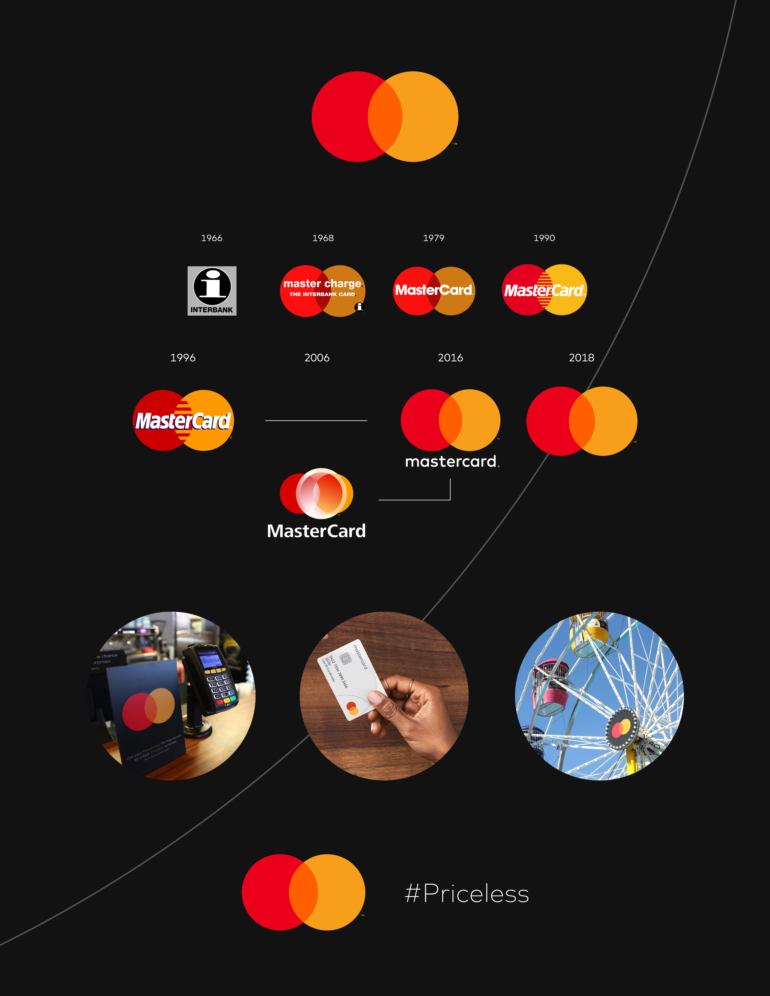 What's In A Name New Mastercard Logo Embraces Icon Era 2550x3300 What's In A Name New Mastercard Logo Embraces Icon Era