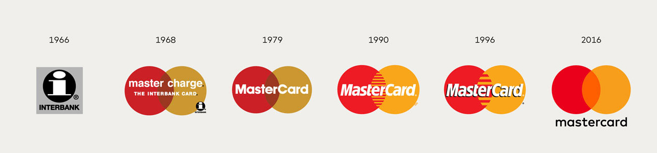Yay Or Nay Mastercard's Logo Revamp 1283x299 Yay Or Nay Mastercard's Logo Revamp