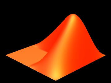 360x270 Differential Equations