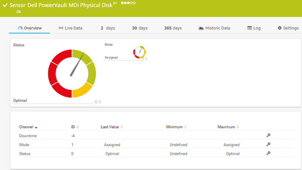 599x338 Dell Powervault Mdi Physical Disk Sensor Prtg Network Monitor