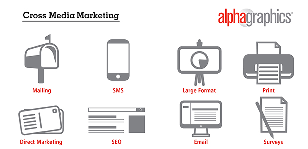 620x300 Cross Media Marketing With Alphagraphics
