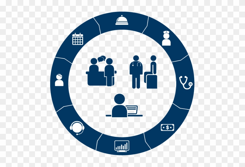 840x574 Healthcare Revenue Cycle Management Market Trend