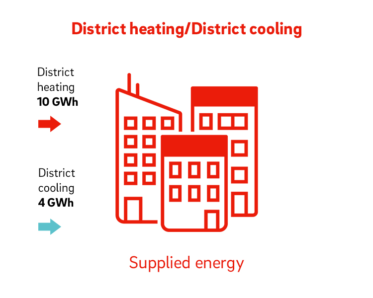 750x600 Medicon Village