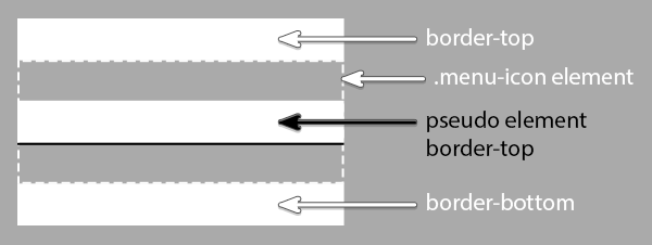 600x226 Non Raster Approaches For Making The Menu Icon