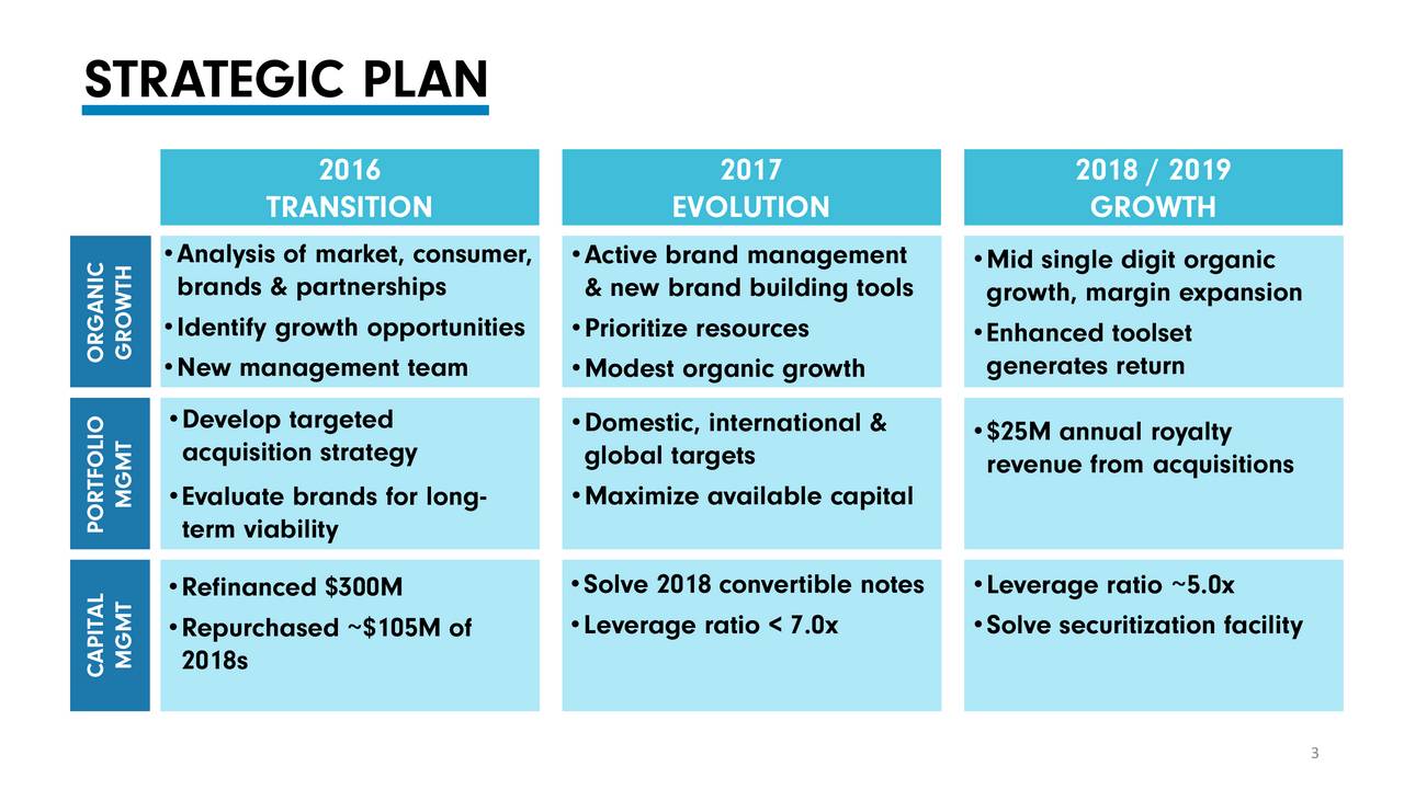 1280x720 Iconix Brand