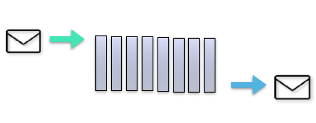Message Queue Icon at Vectorified.com | Collection of Message Queue ...