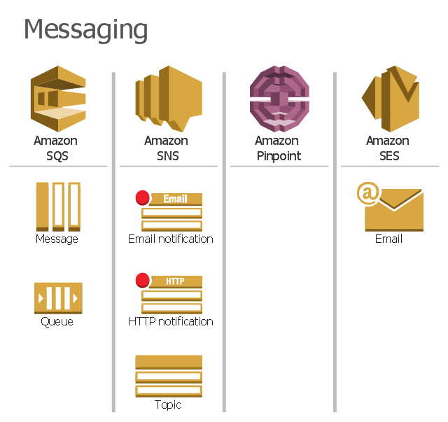 Message Queue Icon at Vectorified.com | Collection of Message Queue ...