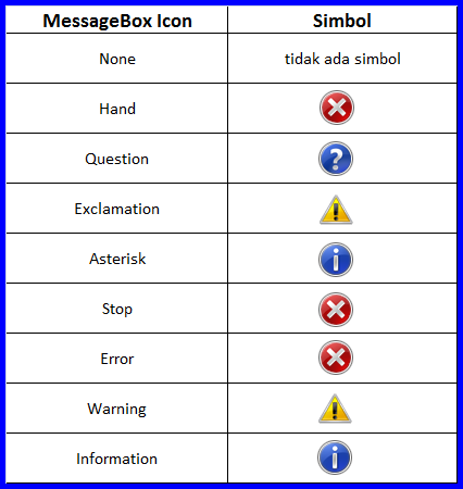 C inform. MESSAGEBOX. MESSAGEBOXICON C# иконки. MESSAGEBOXICON.Asterisk. MESSAGEBOX C#.