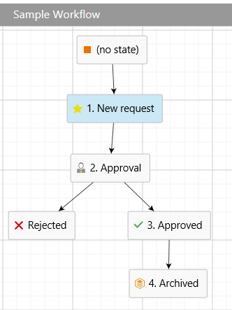 332x443 How To Set Workflow Icons