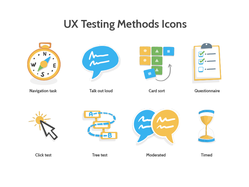 800x600 Ux Testing Method Icons