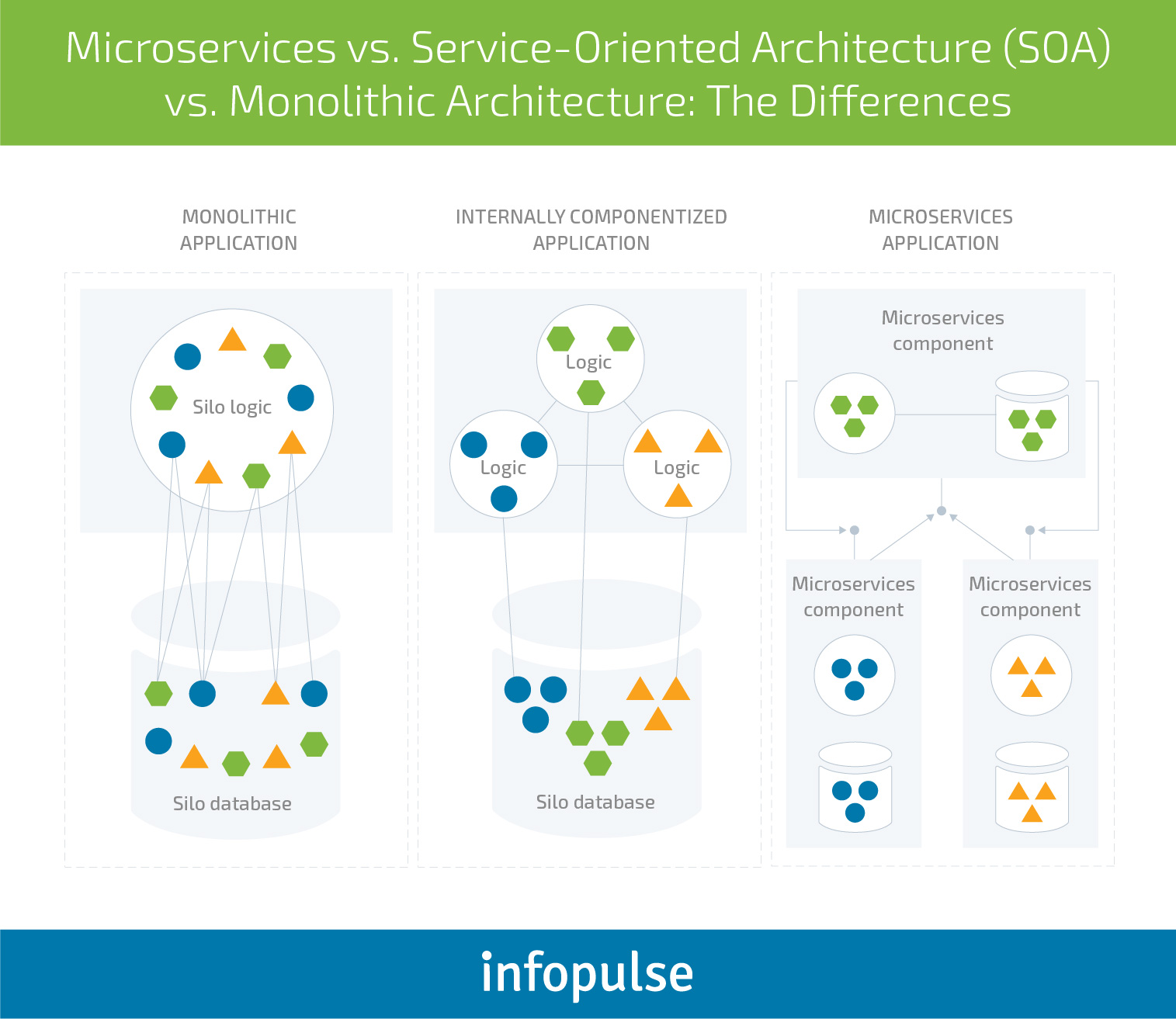 1515x1313 The Importance Of Microservices Architecture For Modern