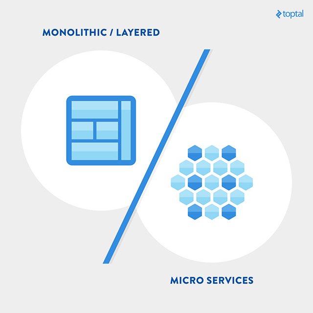 640x640 Guide How To Setup A Microservices Architecture Toptal