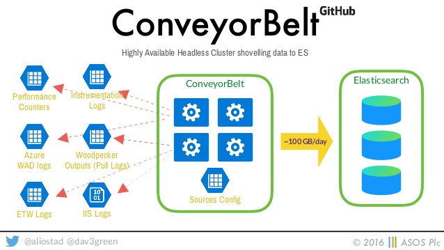 638x359 Microservice Architecture