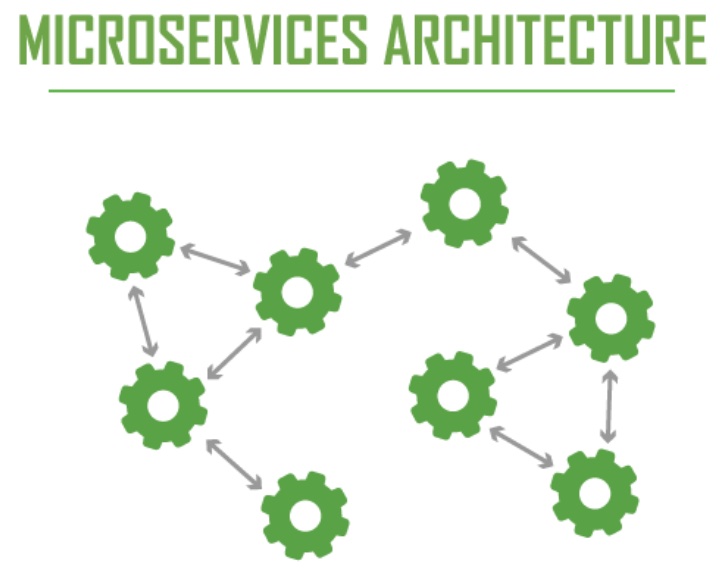 724x586 Top Pros And Cons Of Microservices Architecture