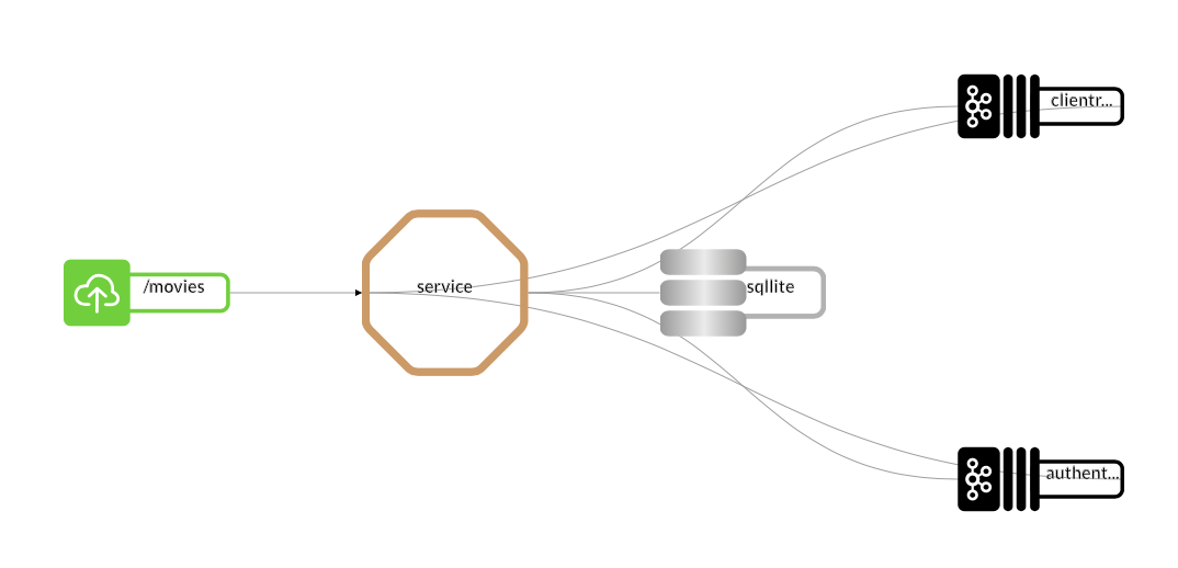 1074x518 Connect Specific Services To Specific Sides Of The Microservice