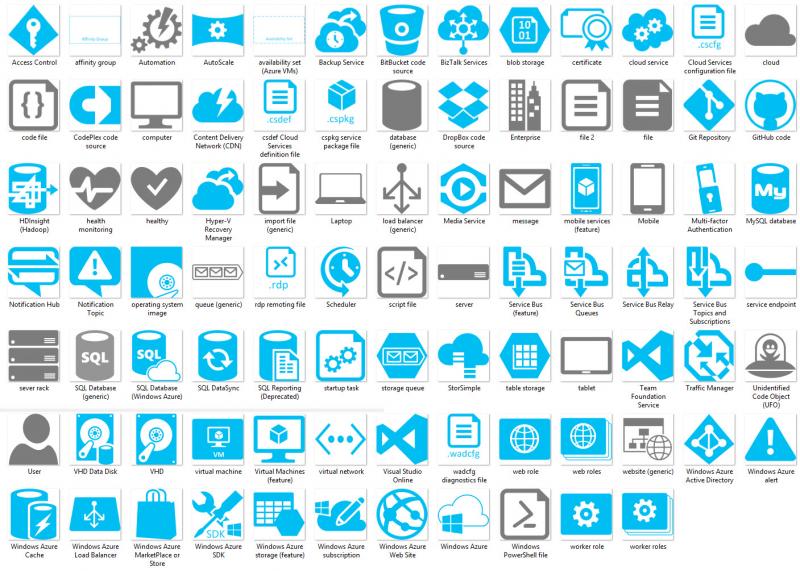 Microsoft Azure Icon at Vectorified.com | Collection of Microsoft Azure ...