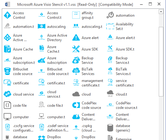 Microsoft Azure Visio Stencils 549x463 Microsoft Azure Visio Stencils