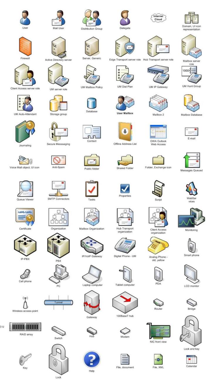 Microsoft Exchange Server Stencil Visio Guy 716x1328 Microsoft Exchange Server Stencil Visio Guy
