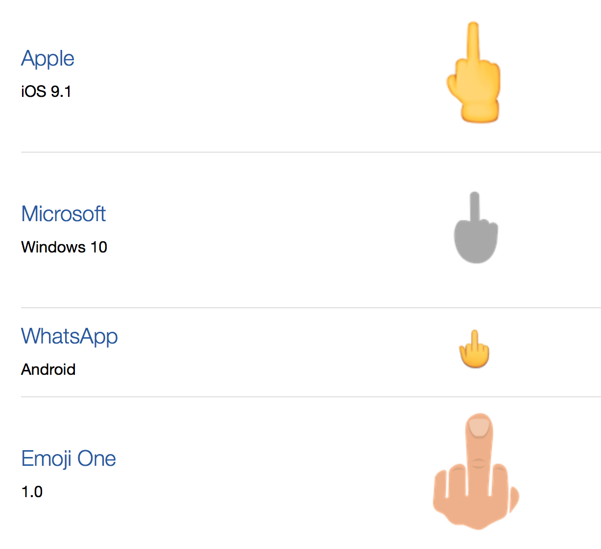 1228x1122 Emoji Blog Do You Hav The Middle Finger Emoji In That Case