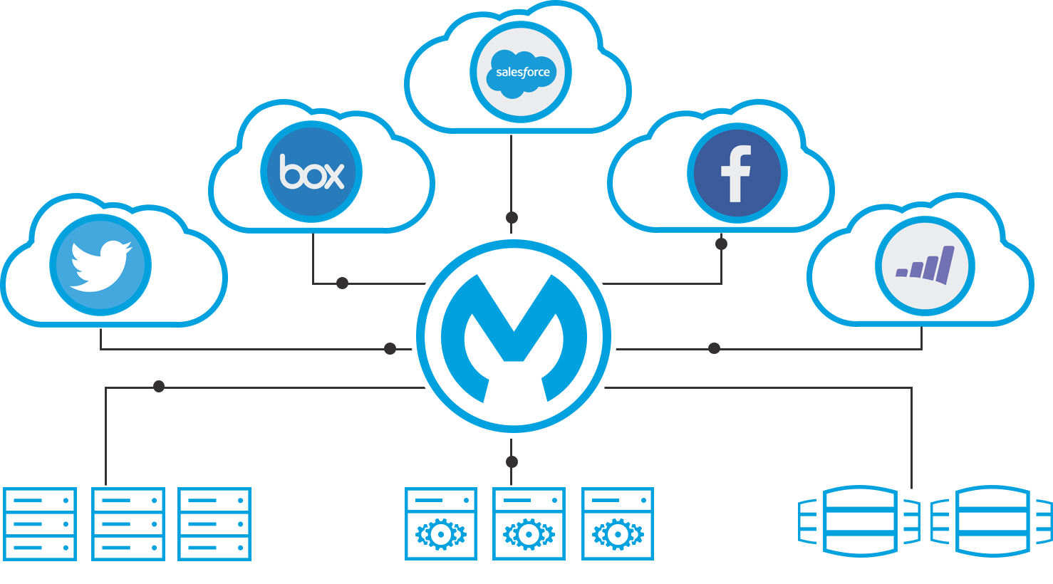 1478x820 Middleware Technology For Integration Open Source Esb Mulesoft