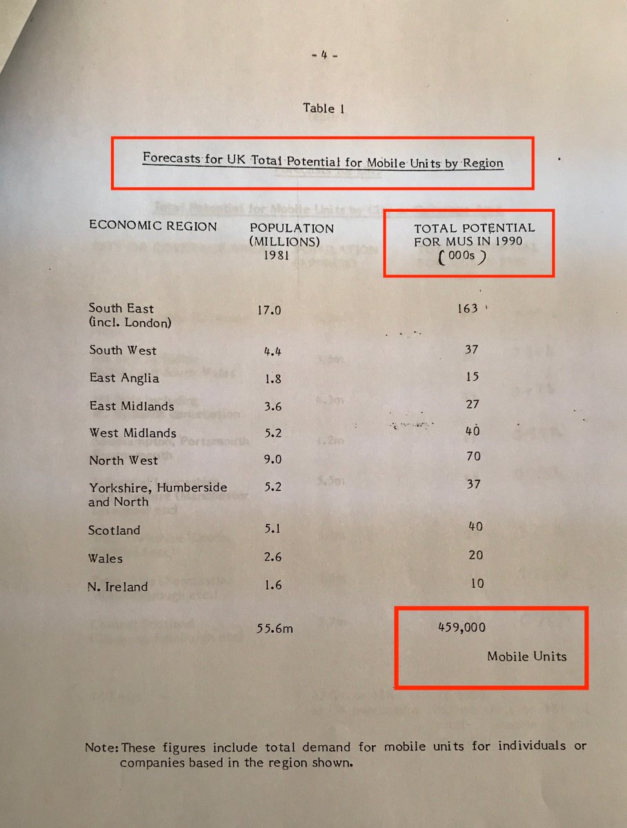 909x1200 Ben Wood On Twitter Fascinating Historical Uk Mobile Industry