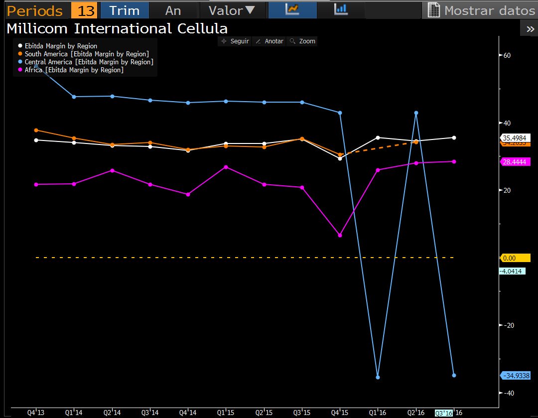 1080x839 Millicon Hashtag On Twitter