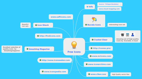 486x270 Free Icons Mindmeister Mind Map