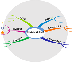 233x201 Buzan Mind Mapping Buzan Centre Australia Tony Buzan