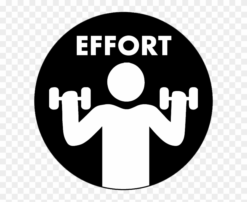 840x688 Growth Mindset Icons For Powerpoints And Worksheets