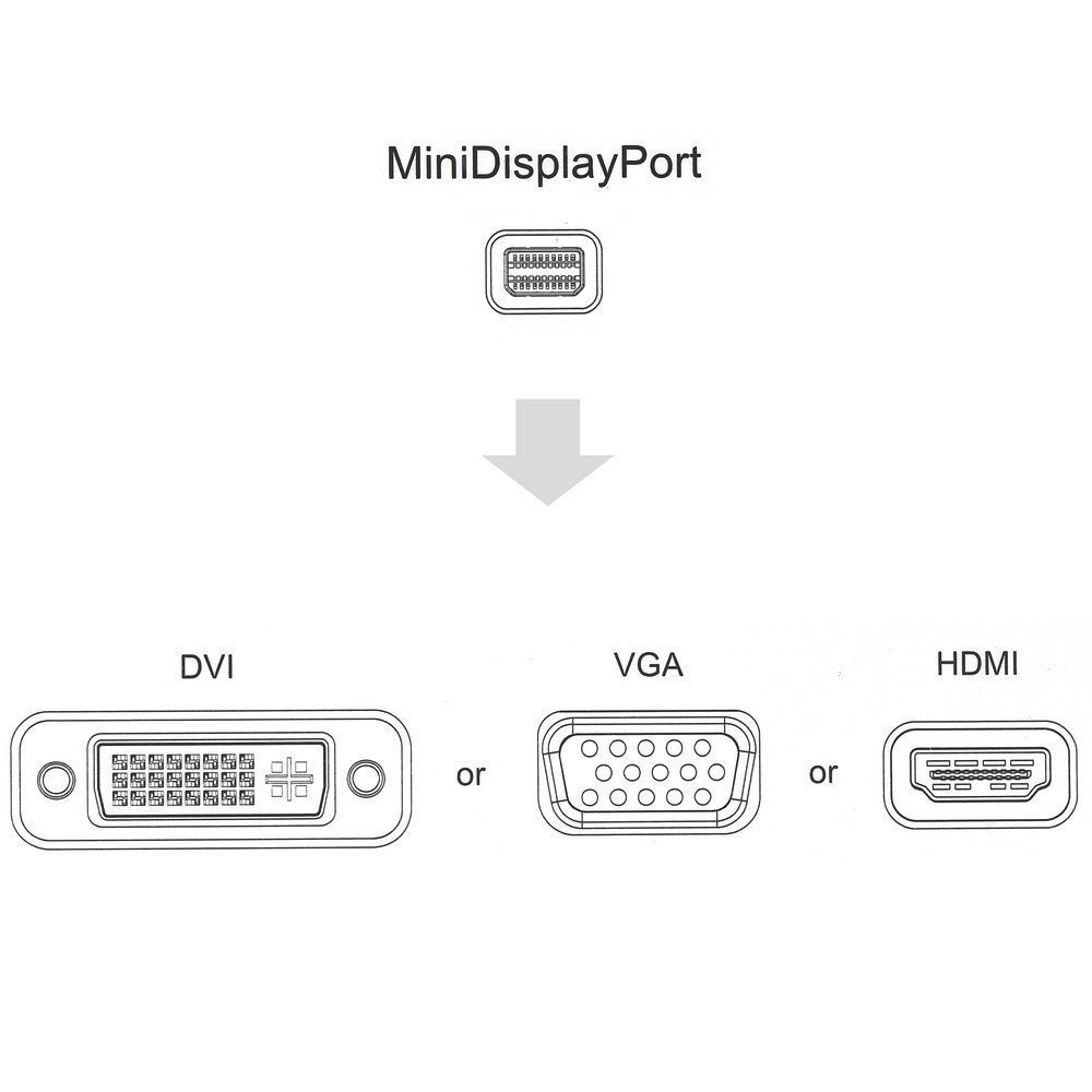 Mini Displayport Icon at Collection of Mini Displayport Icon free for personal use