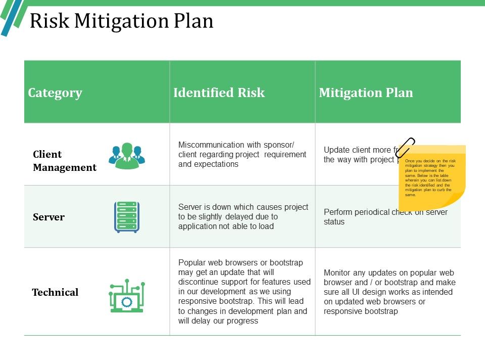 Project Mitigation Plan Detailed Powerpoint Presentation Design 6489