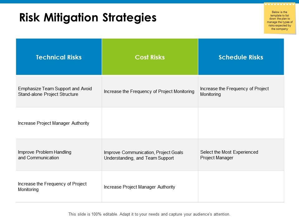 960x720 Risk Mitigation Strategies Cost Risk Ppt Powerpoint Presentation