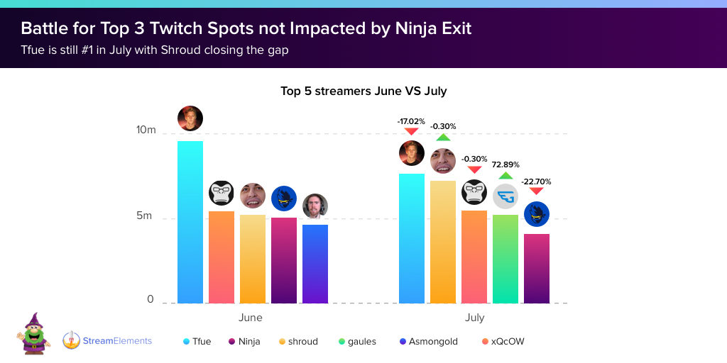 With Ninja's Nifty Mixer Move, Live Streaming Leaps To Its Next Era 1024x512 With Ninja's Nifty Mixer Move, Live Streaming Leaps To Its Next Era