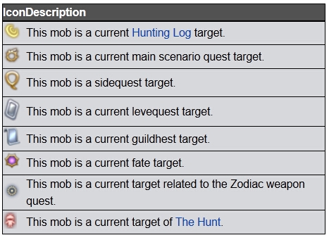 467x341 Ffxiv Common Icons Guide Part
