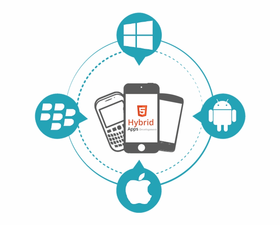 920x738 Hybrid Development