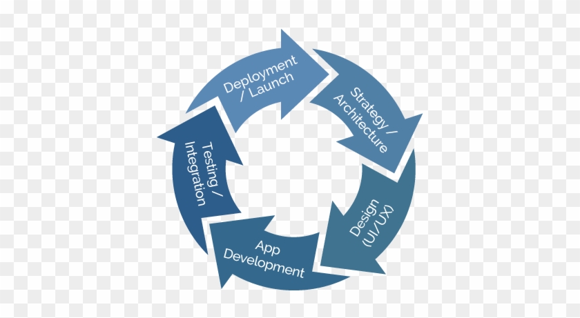 840x461 Mobile App Development