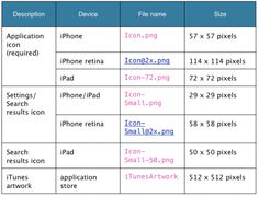 Mobile App Icon Size at Vectorified.com | Collection of Mobile App Icon ...