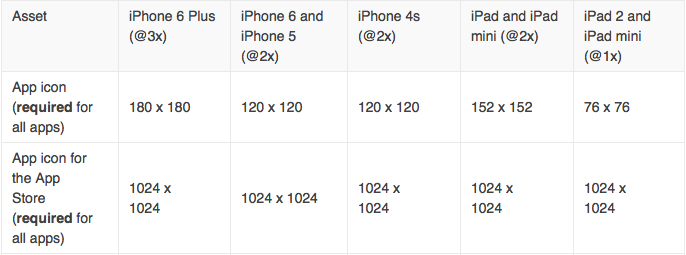 686x255 App Icon Sizes For Iphone Source Ios App Icon, App Icon, Iphone