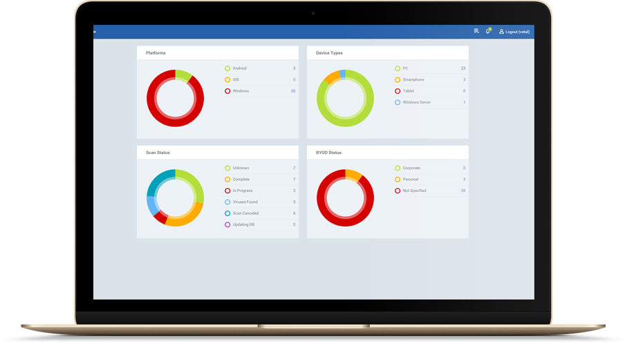 907x497 Mobile Device Management