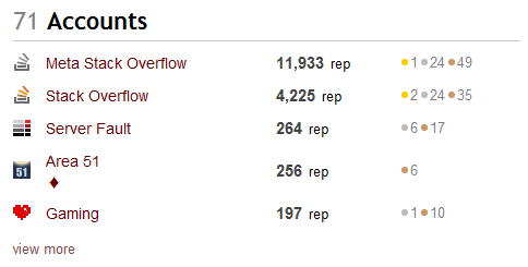 484x245 Moderator Icon Bugs On Profile