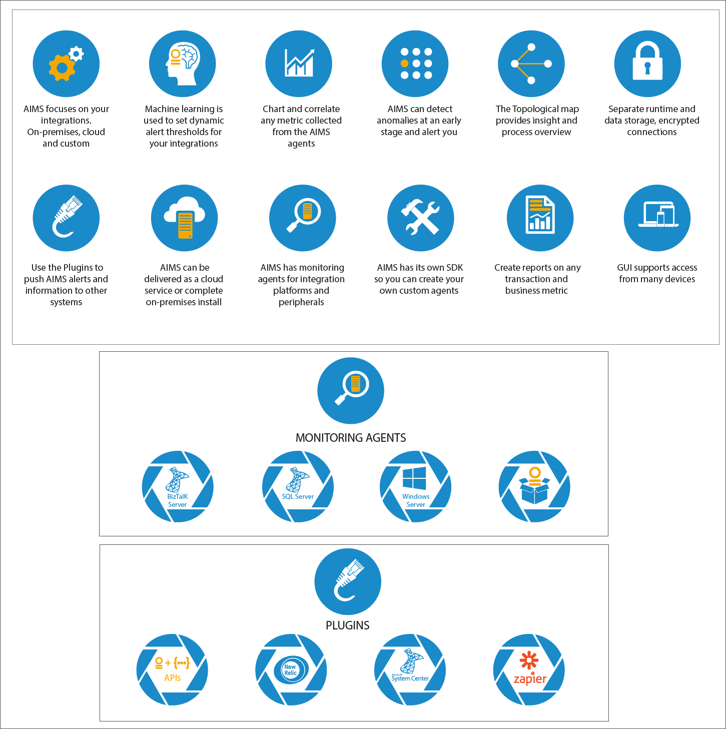 1451x1457 Conservative, Modern Icon Design For Aims Innovation