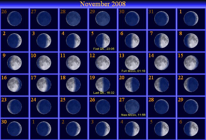 700x475 Moon Phases Icon Set