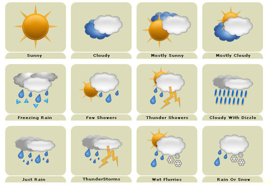 540x369 Free Weather Forecast Icon Sets