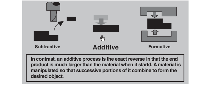 850x349 Mouse Over Image Icons With 'hidden' Explanations Attached